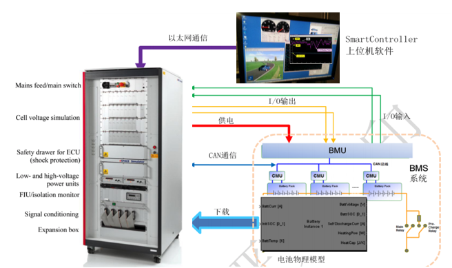 如何讓電池更安全？解析動力電池BMS控制策略的開發(fā)與測試07.png