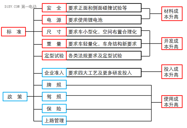 低速電動車行業拐點即至，業內廠家何去何從？01.png