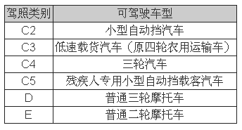 低速電動車行業拐點即至，業內廠家何去何從？05.png