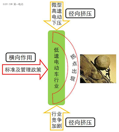 微型高速電動汽車來勢洶洶，低速車企如何反擊？.jpg