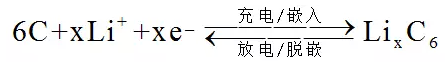 詳解動力電池硅碳負(fù)極材料復(fù)合工藝02.png