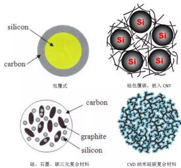 詳解動力電池硅碳負(fù)極材料復(fù)合工藝03.png