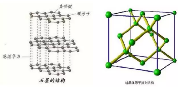 詳解動力電池硅碳負(fù)極材料復(fù)合工藝.png