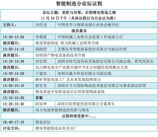 峰會議程搶先看（五）：鋰電智能制造穩(wěn)步推進(jìn)，這一年你收獲了什么