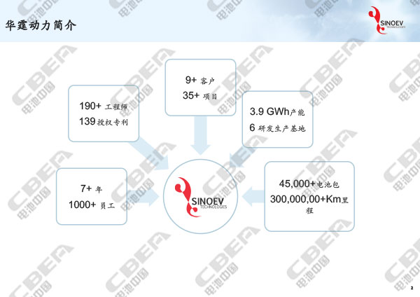 從“芯”出發(fā)看未來動(dòng)力電池輕量化研發(fā)趨勢(shì)-2.jpg