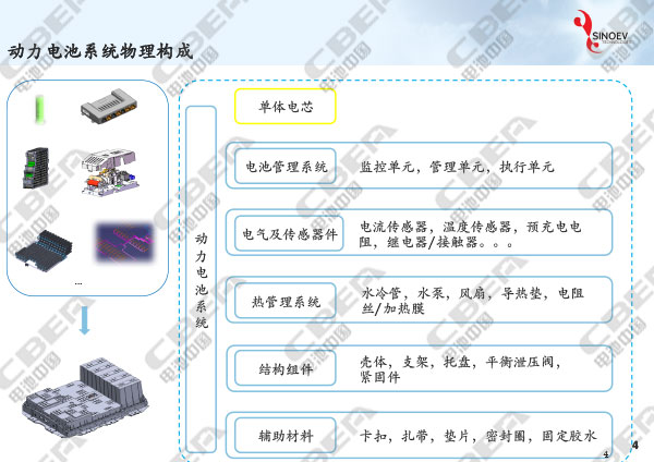 從“芯”出發(fā)看未來動(dòng)力電池輕量化研發(fā)趨勢(shì)-4.jpg
