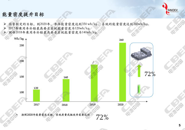 從“芯”出發(fā)看未來動(dòng)力電池輕量化研發(fā)趨勢(shì)-5.jpg