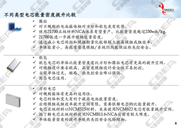 從“芯”出發(fā)看未來動(dòng)力電池輕量化研發(fā)趨勢(shì)-8.jpg
