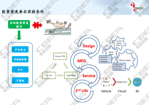 從“芯”出發(fā)看未來動(dòng)力電池輕量化研發(fā)趨勢(shì)-9.jpg