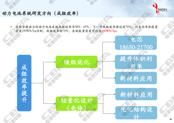 從“芯”出發(fā)看未來動(dòng)力電池輕量化研發(fā)趨勢(shì)-12.jpg