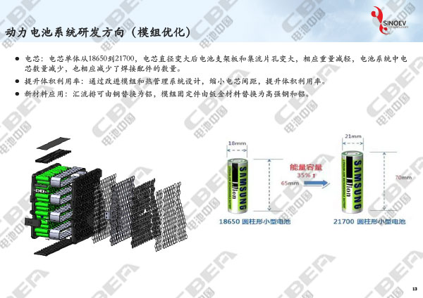 從“芯”出發(fā)看未來動(dòng)力電池輕量化研發(fā)趨勢(shì)-13.jpg