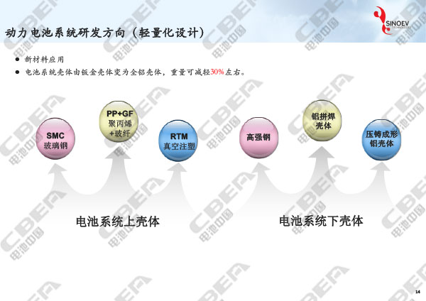 從“芯”出發(fā)看未來動(dòng)力電池輕量化研發(fā)趨勢(shì)-14.jpg