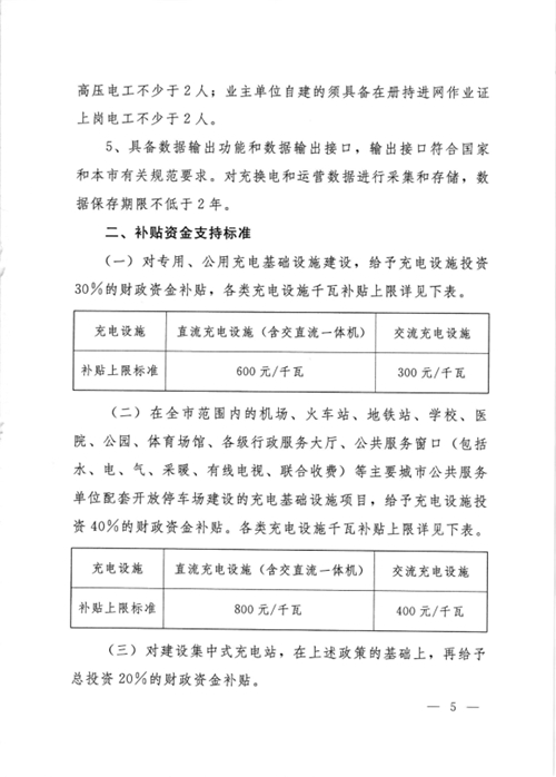 《大連市鼓勵電動汽車充電基礎(chǔ)設(shè)施發(fā)展專項資金管理辦法》的通知印發(fā)