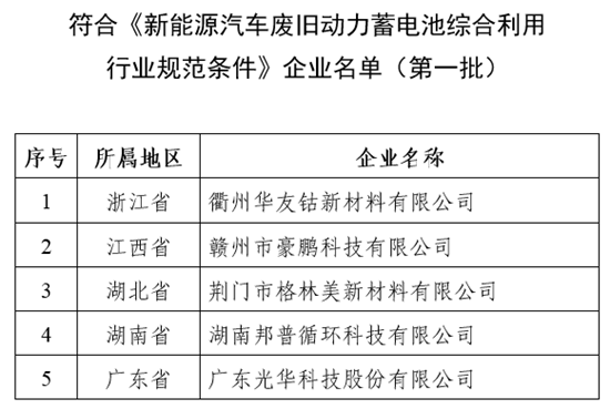 工信部發(fā)布擬公告符合動力電池綜合利用條件第一批企業(yè)名單