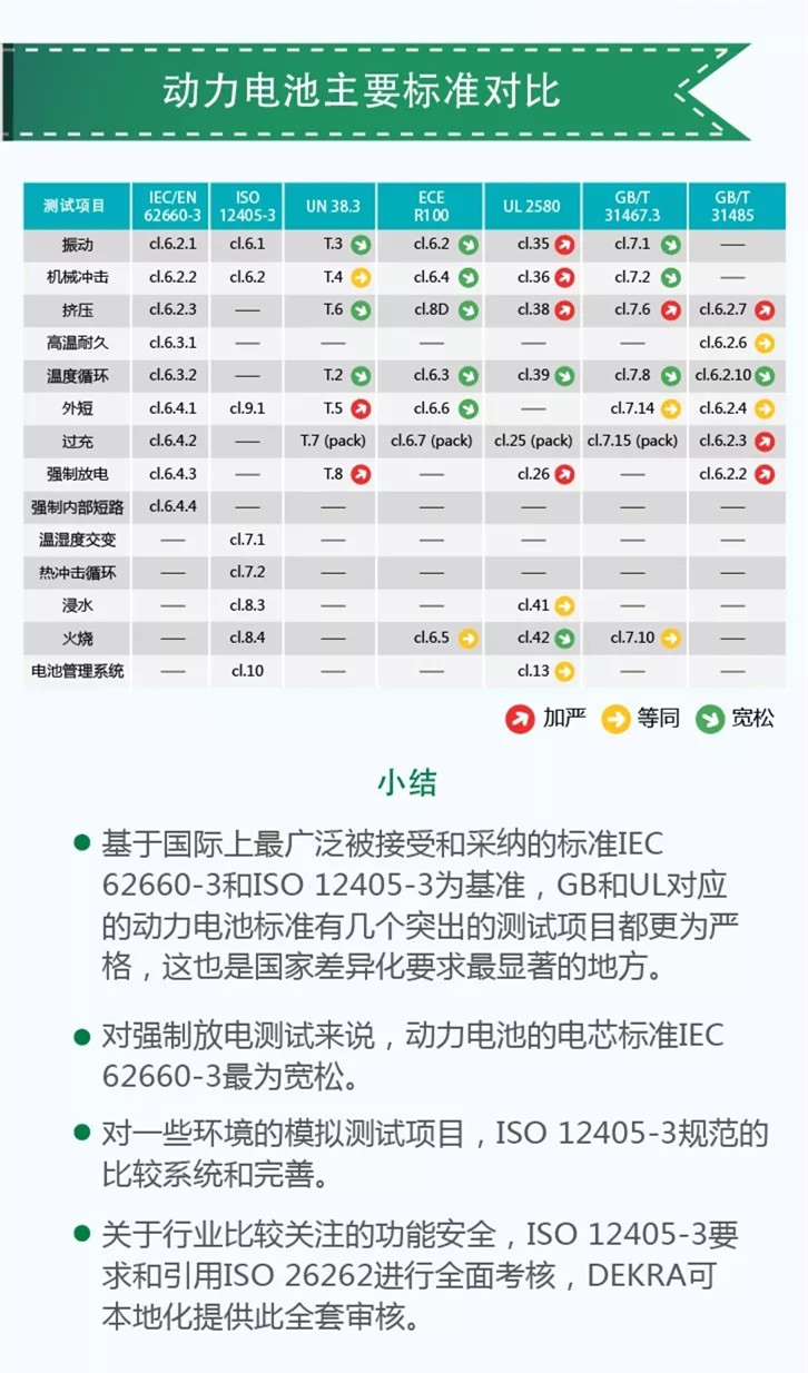 動力電池標(biāo)準(zhǔn)大百科