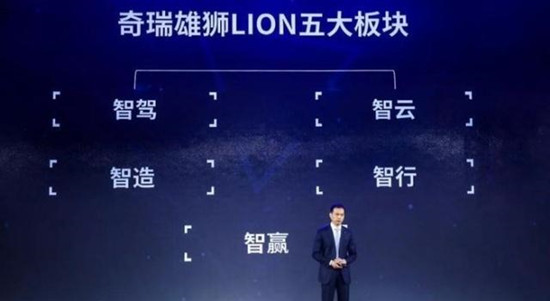奇瑞尹同躍：氫燃料電池汽車是發(fā)展必然選擇 自動駕駛是產(chǎn)業(yè)發(fā)展戰(zhàn)略制高點