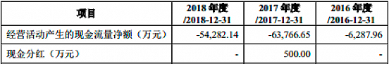 【CBEA看科創(chuàng)】容百科技之B面：負現(xiàn)金流+高負債+低研發(fā)+低毛利
