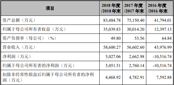 【CBEA看科創(chuàng)】曾在新三板不得志的奧特維和聯(lián)贏激光