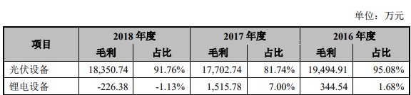 【CBEA看科創(chuàng)】曾在新三板不得志的奧特維和聯(lián)贏激光