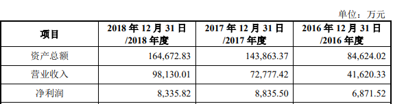 【CBEA看科創(chuàng)】曾在新三板不得志的奧特維和聯(lián)贏激光