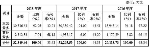 【CBEA看科創(chuàng)】曾在新三板不得志的奧特維和聯(lián)贏激光