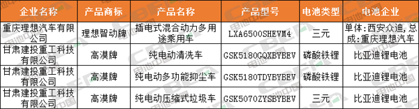 Li+研究│第330批公告:比亞迪電池外供加速 天能攜法國技術(shù)回歸