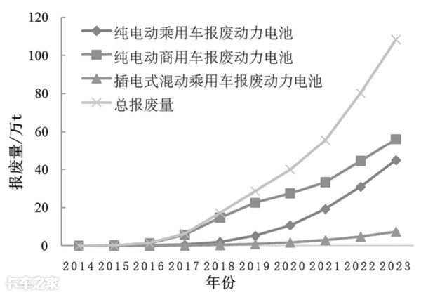 電池梯次利用能否真正為用戶帶來實惠？距離普及還有多遠？