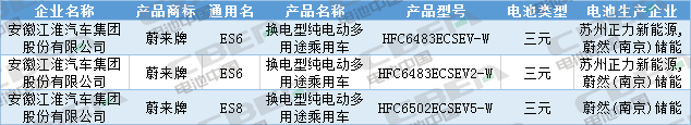 Li+研究│第333批公告：換電車型首次申報、Model 3改配LFP電池，比亞迪秦/宋PLus配刀片電池