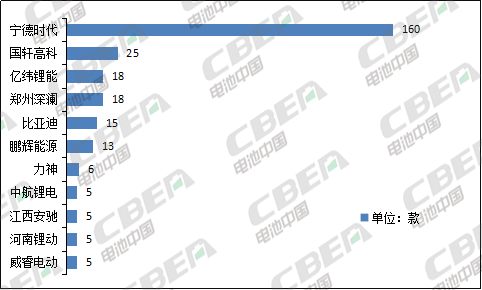 Li+研究│第333批公告：換電車型首次申報、Model 3改配LFP電池，比亞迪秦/宋PLus配刀片電池