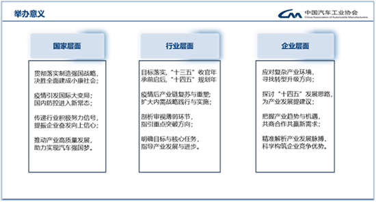 緊扣“十四五”規劃，2020中國汽車論壇亮點升級