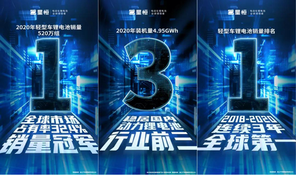 鋰電革命勢在必行，電動兩輪車鋰電這塊蛋糕怎么瓜分？安全是第一道“投名狀”！
