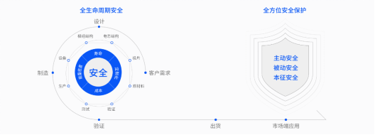 Ampace儲(chǔ)能電芯，以安全為基石打造產(chǎn)品力