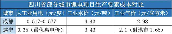 加速掌控鋰電主動(dòng)權(quán) 遂寧以“鋰”相邀