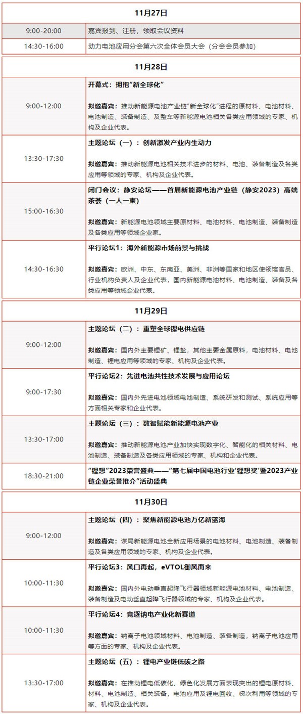 關(guān)于舉辦第八屆動(dòng)力電池應(yīng)用國際峰會(huì)（CBIS2023）的通知