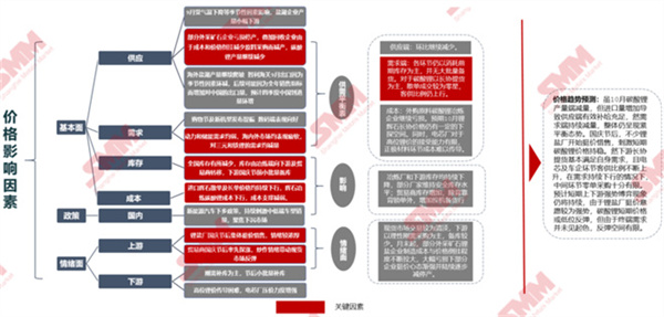 10月18日，由上海有色網(wǎng)（SMM）主辦的2023年中國(guó)新能源產(chǎn)業(yè)年會(huì)在廈門(mén)圓滿(mǎn)落幕！