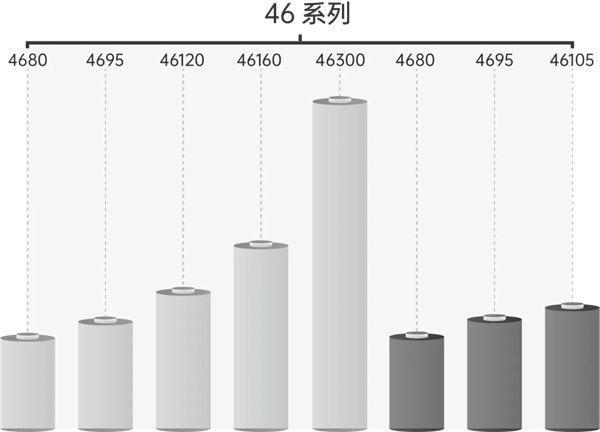 大圓柱+固態(tài)多維發(fā)力，逸飛激光裝備迎來(lái)利好