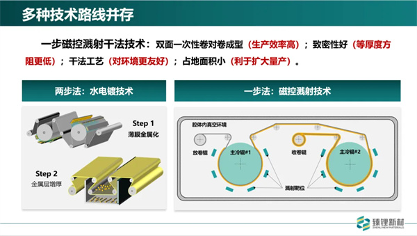 臻鋰新材程勛亮：超薄復合銅箔已完成批量測試 2025年規?；慨a