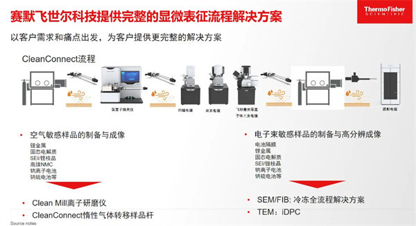 賽默飛王慧敏：前沿表征科技是提高鋰電池質(zhì)量、性能的“王牌利器”